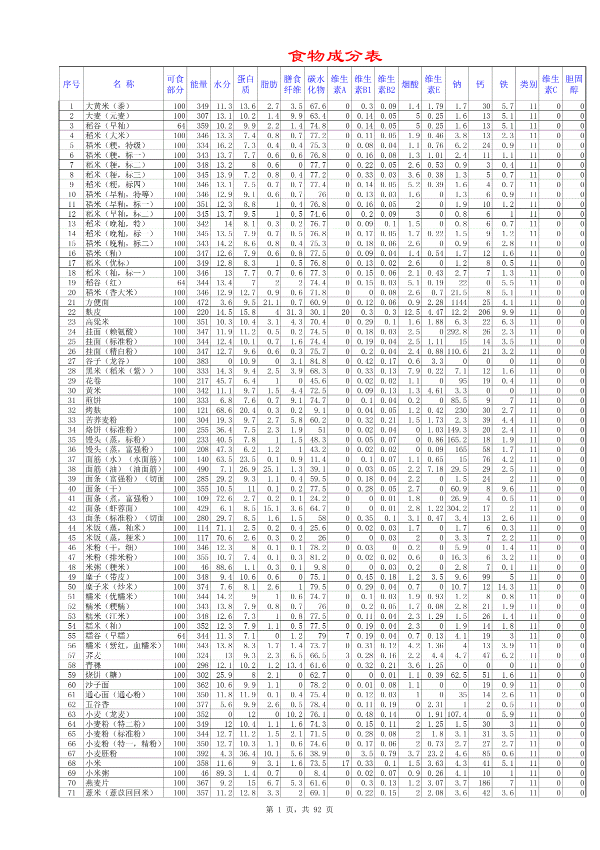 中国食物成分表2017版