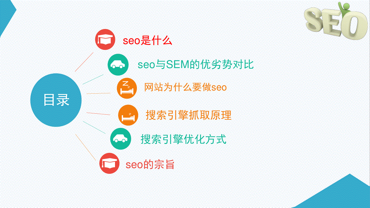 关于﻿seo网站权重的信息